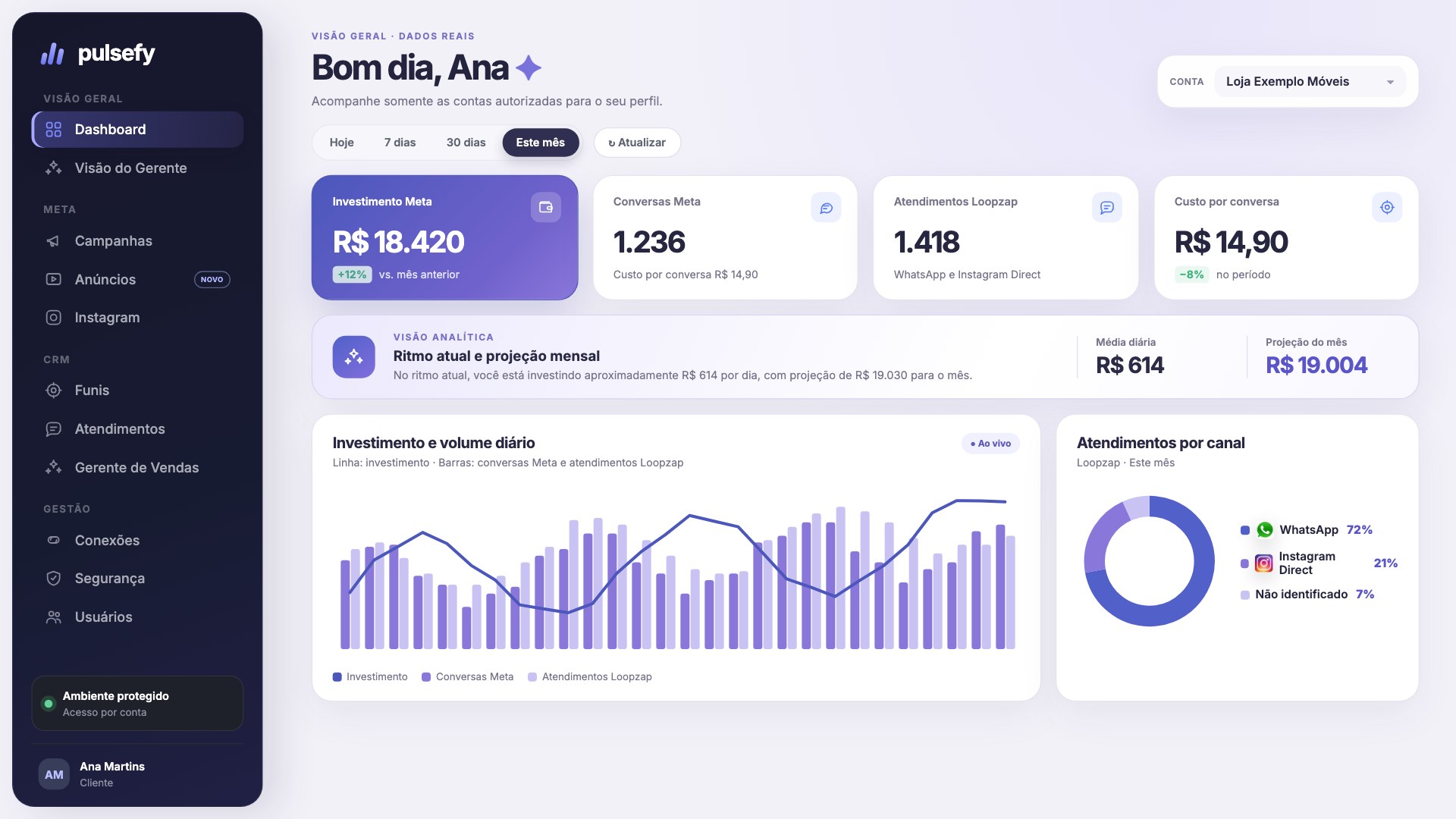 Tela do Dashboard do Pulsefy